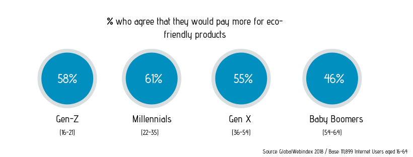 sustainable-restaurant-stats