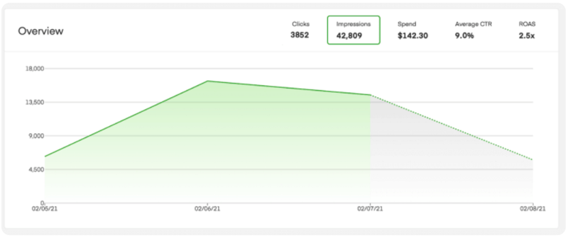Instacart Carrot Ads_Measure
