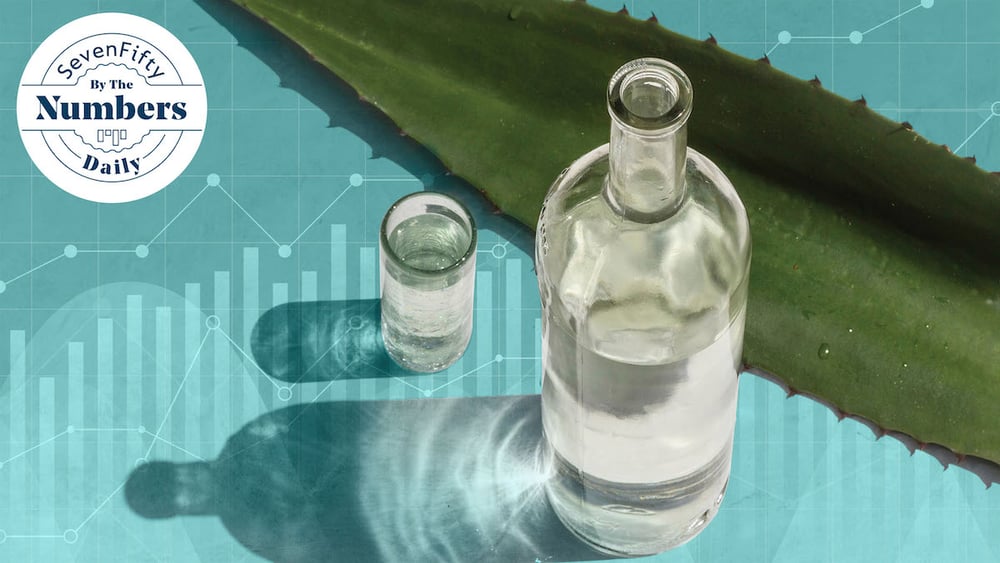 Agave Spirits, By the Numbers