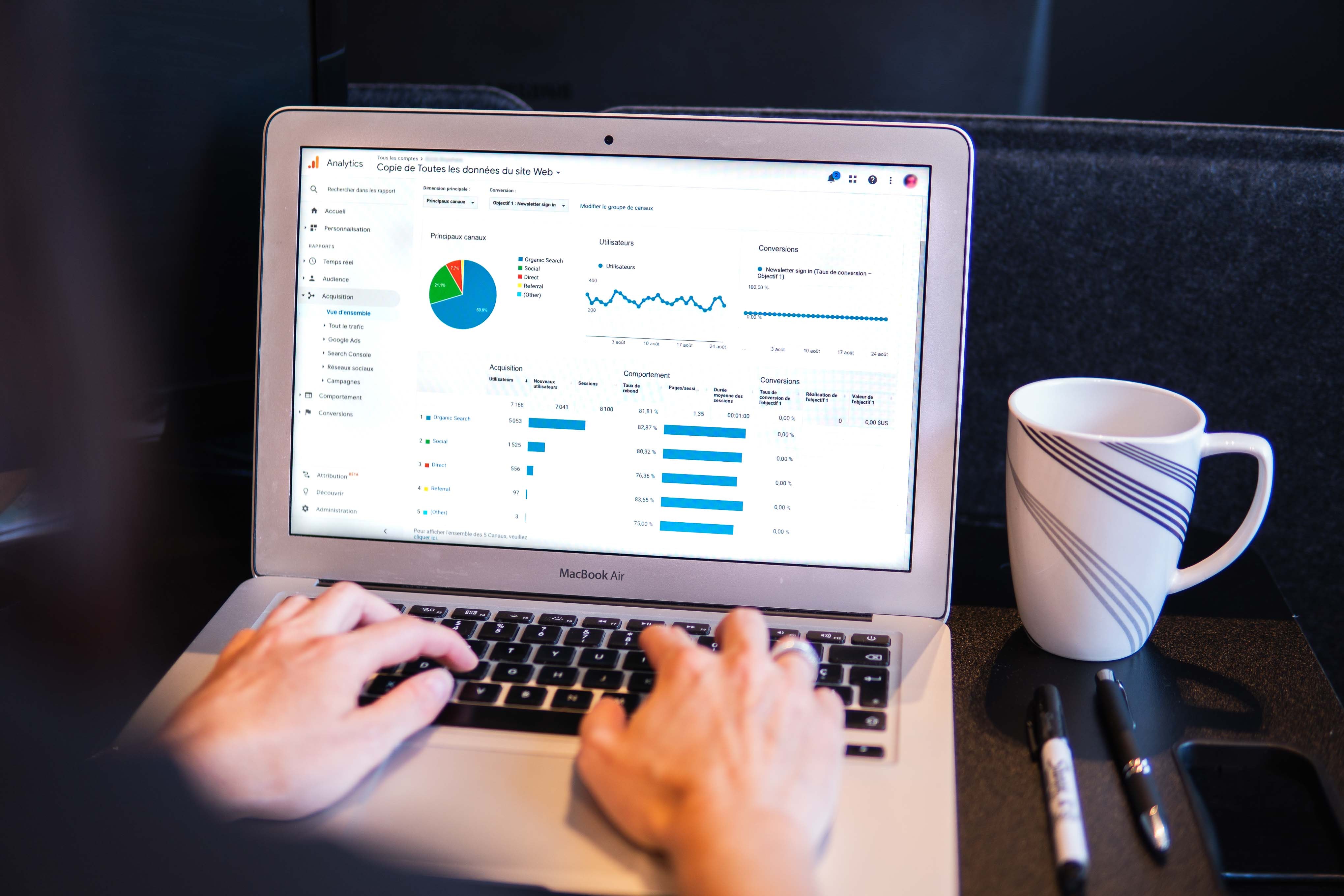 Track analytics and boost your eCommerce conversion rate