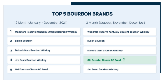 top5 bourbon