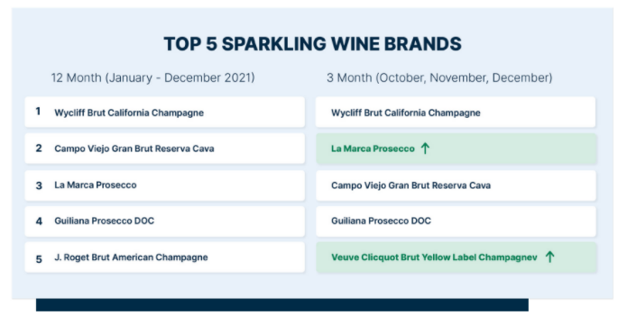top5 sparkling