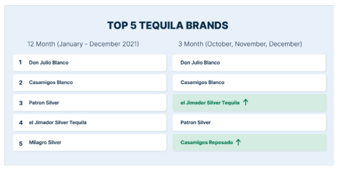 top5 tequila